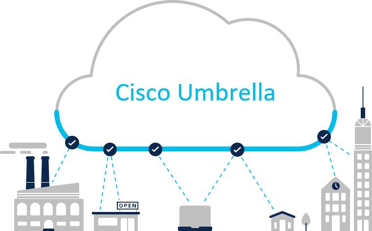 Cicso Umbrella